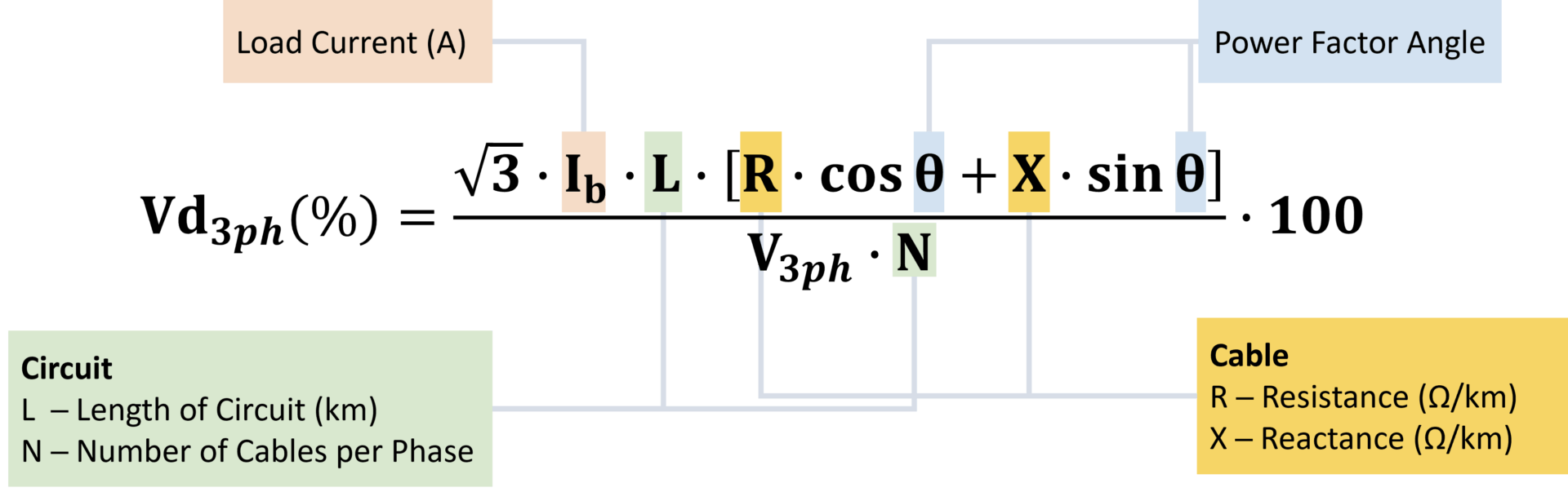 Diagram of the accurate voltage drop equation for power cable calculations including resistance and power factor