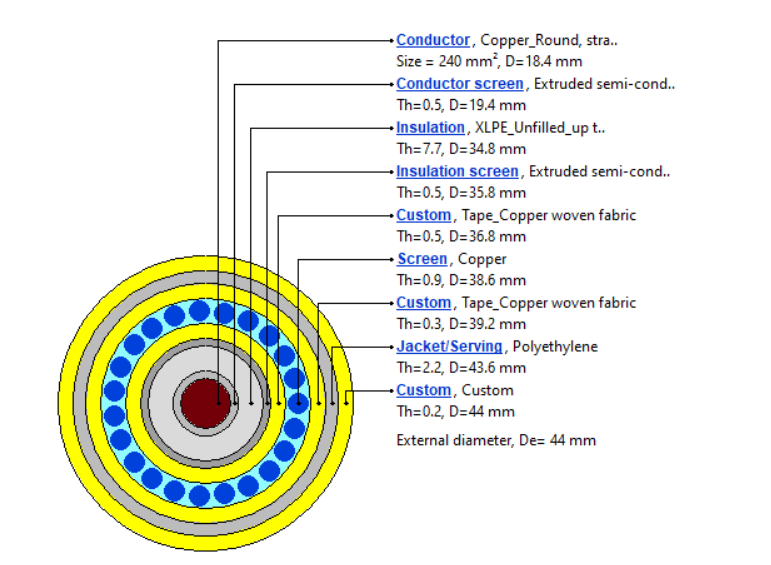 Cross-section diagram of a copper cable with labeled components including conductor, insulation, screens, custom tape, and jacket, detailing dimensions and materials.