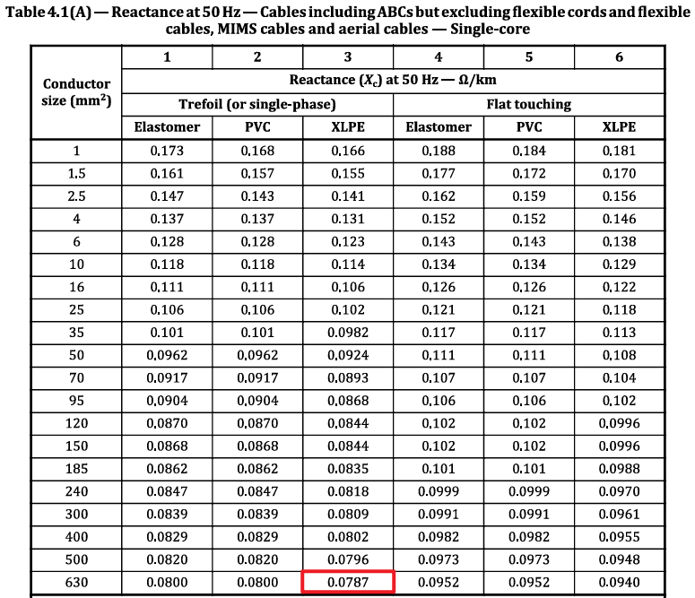 Table displaying reactance values at 50 Hz for single-core cables of various sizes and materials; the value 0.0787 is highlighted in the 25 mm&sup2;, XLPE, trefoil (or single-phase) row.