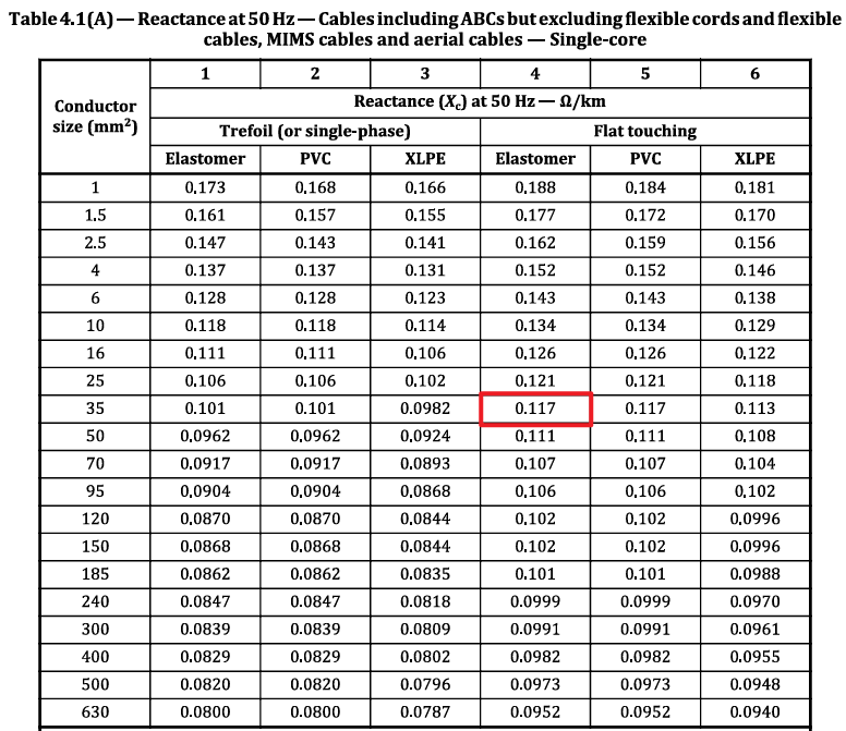 Table showing reactance at 50 Hz (&Omega;/km) for various conductor sizes and cable types, with the value 0.11 for 25 mm&sup2; PVC flat touching cable highlighted in red.