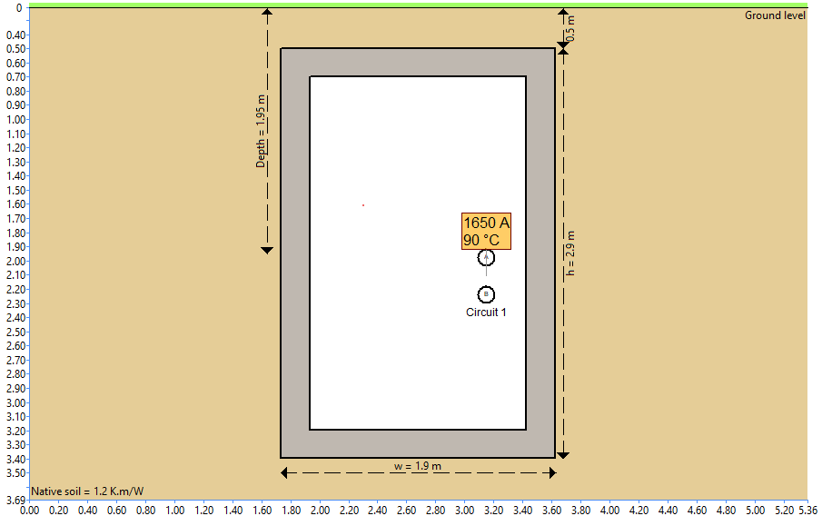 Figure 12. Tunnel simulation model with 525 kV HVDC cable circuit.
Diagram of a rectangular trench, 1.95 m deep and 1.9 m wide, showing a cable labeled "1650 A 90°C" near "Circuit 1" within native soil at 1.2 Km/W resistivity.