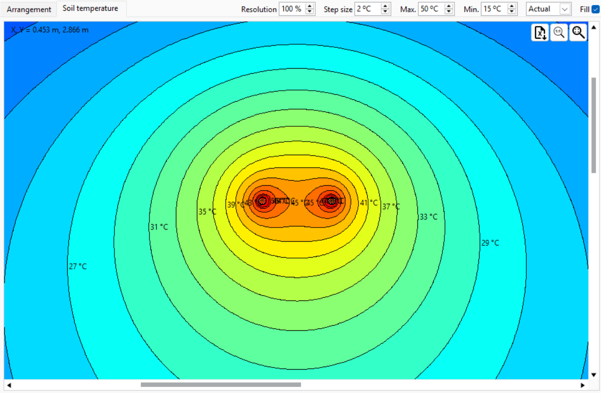 Color-coded contour map showing soil temperature gradients with concentric zones ranging from 27°C to 41°C, centered around two heat sources marked by the highest temperatures.