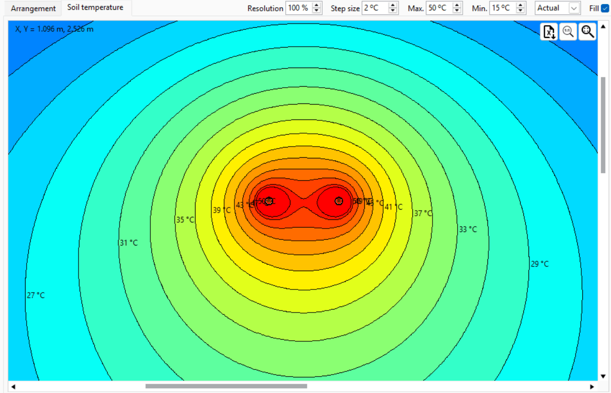 Color-coded contour map showing soil temperature gradients, with highest temperatures in the center (up to 45°C) and decreasing outward to cooler zones (down to 27°C).