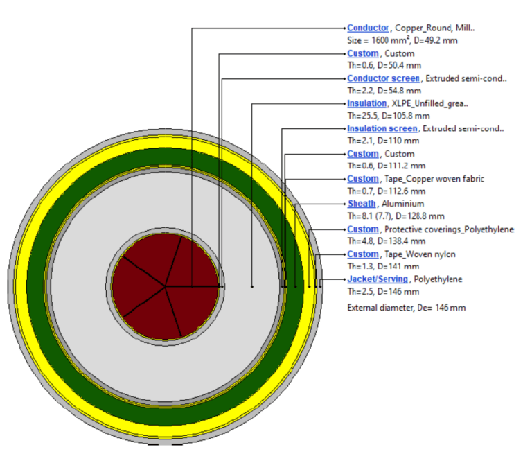 Cross-sectional diagram of a multi-layered cable showing labeled components, including conductor, insulation, screens, tapes, protective coverings, and jacket, with specified materials and dimensions.