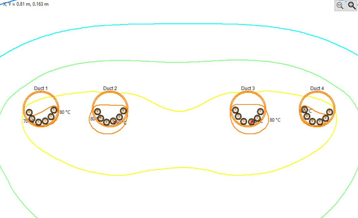 Diagram showing four labeled ducts (Duct 1 to Duct 4) each with circular arrays; temperatures near each duct range from 70°C to 80°C. Colored contour lines encircle the ducts.