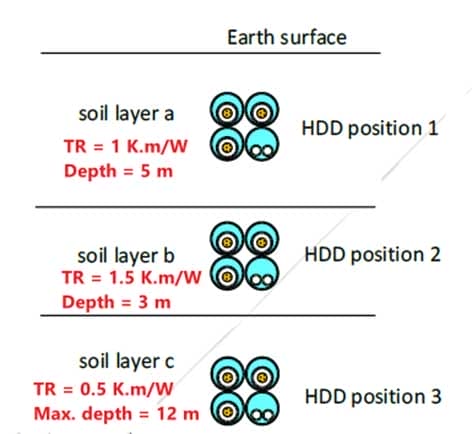 Ampacity comparison for single duct and multiple duct configurations
