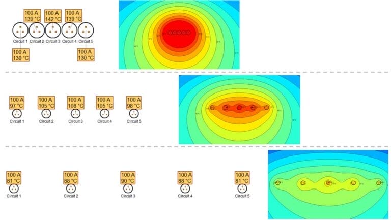 Thermal distribution illustrating mutual heating between cables