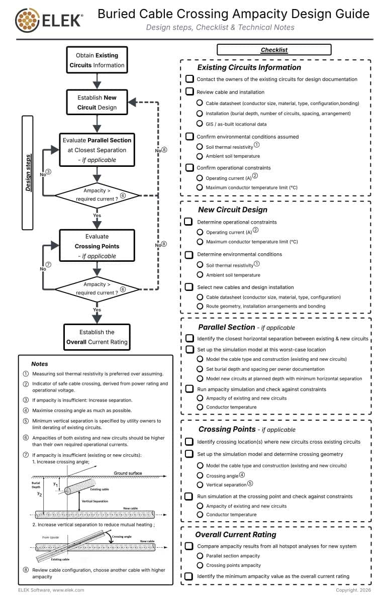 Buried cable crossing ampacity design guide flowchart with checklists, notes, and decision steps for evaluating and establishing a cable current rating.