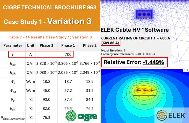 A technical comparison table and simulation results for cable rating are shown, highlighting a current value of 700 A and a relative error of 1.449%.