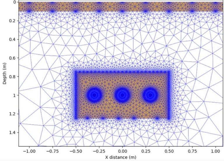 Triangular mesh grid over a rectangular domain with three circular features, showing depth versus X distance with labeled axes.