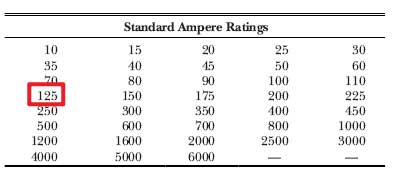 A chart listing standard ampere ratings, including values from 10 to 4000 amps; the 125 amp rating is highlighted with a red box.