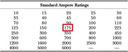 Table of standard ampere ratings, displaying values from 10 to 6000 amps; the number 175 is highlighted with a red box.