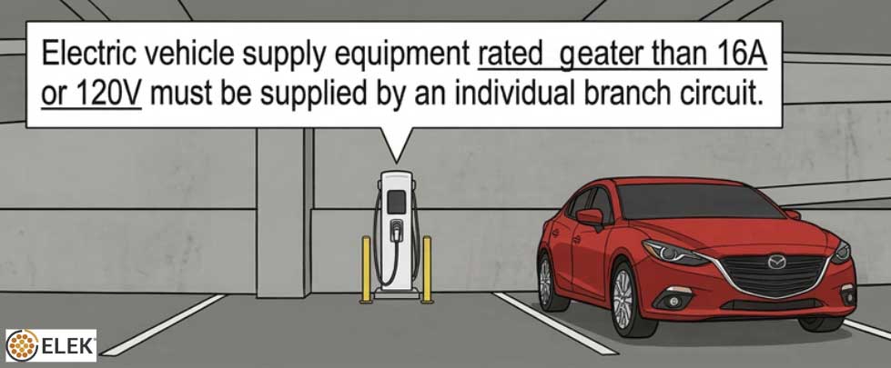 Electric vehicle charging station in a parking garage with a red car parked nearby and a sign displaying electrical supply requirements.