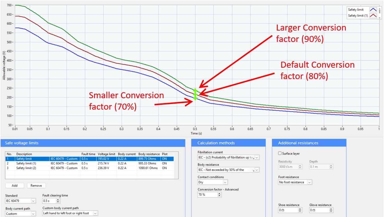Line graph showing three curves with different conversion factors (70%, 80%, 90%) annotated by arrows, illustrating changes in value over time; calculation settings shown below graph.