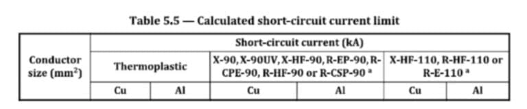 Table showing calculated short-circuit current limits (kA) for thermoplastic conductors of various sizes in copper (Cu) and aluminum (Al) under different insulation types.